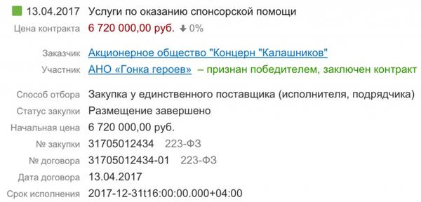 Compromat.Ru