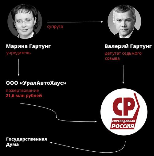 Compromat.Ru