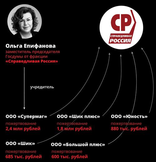 Compromat.Ru