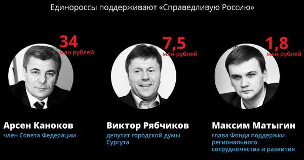 Compromat.Ru