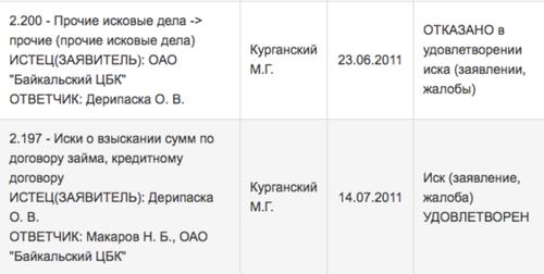 Compromat.Ru