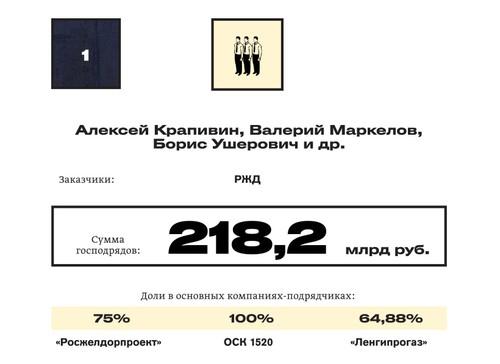 Compromat.Ru
