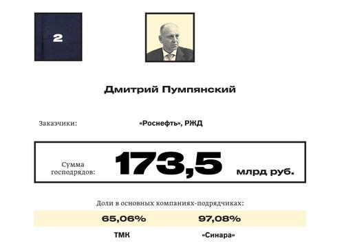 Compromat.Ru
