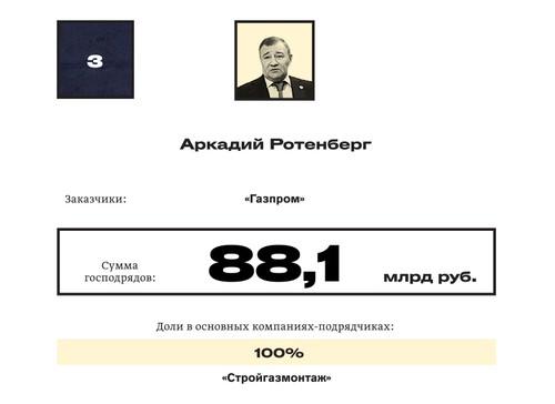 Compromat.Ru