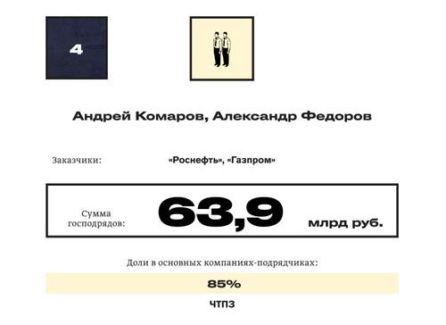 Compromat.Ru