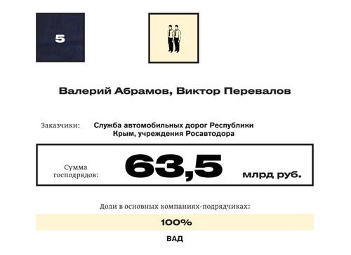 Compromat.Ru