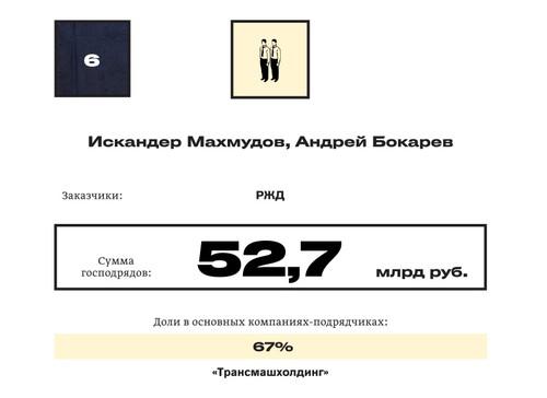 Compromat.Ru
