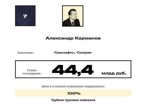 Compromat.Ru