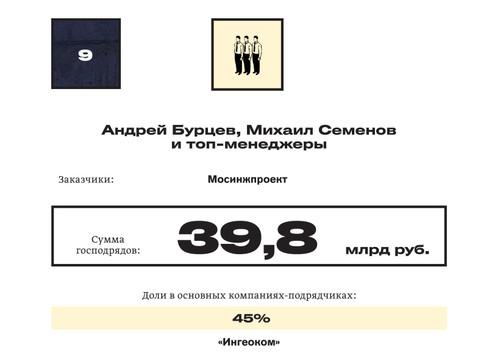 Compromat.Ru