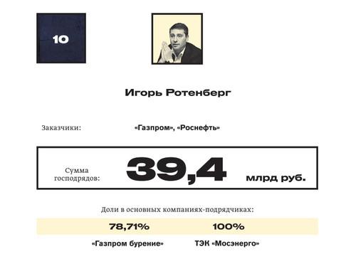 Compromat.Ru