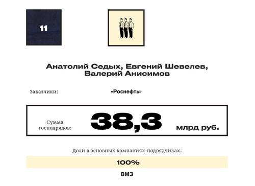 Compromat.Ru