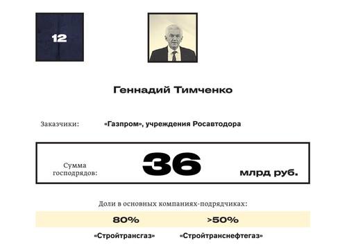 Compromat.Ru