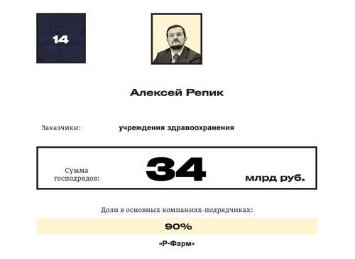 Compromat.Ru