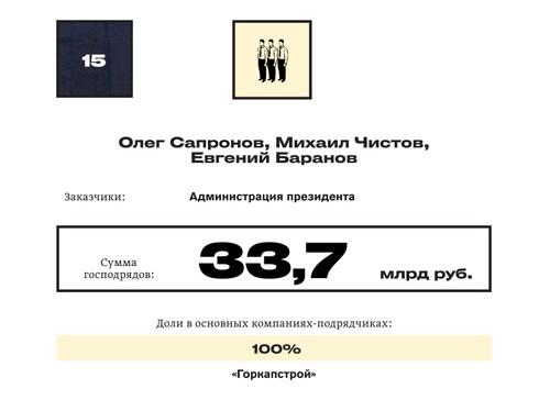 Compromat.Ru
