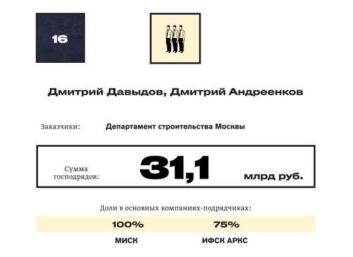 Compromat.Ru