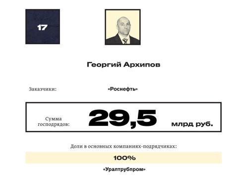 Compromat.Ru