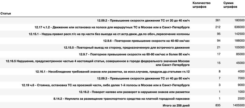 Compromat.Ru