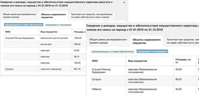 Compromat.Ru