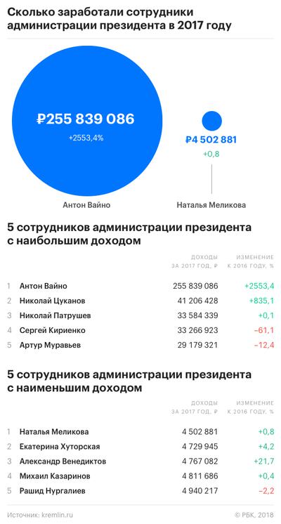 Compromat.Ru