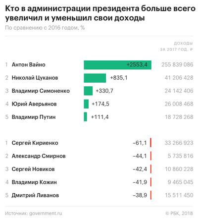 Compromat.Ru