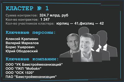 Compromat.Ru