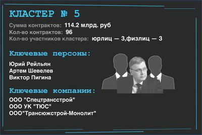 Compromat.Ru