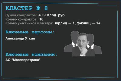 Compromat.Ru