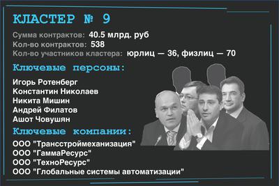 Compromat.Ru