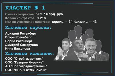 Compromat.Ru