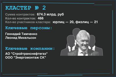 Compromat.Ru