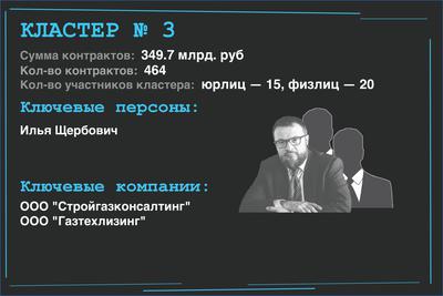 Compromat.Ru