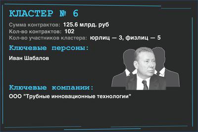 Compromat.Ru