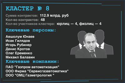 Compromat.Ru