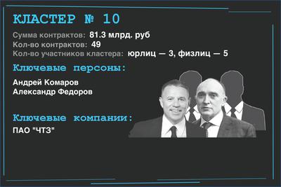Compromat.Ru