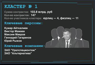 Compromat.Ru