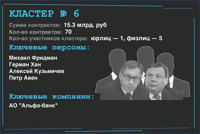 Compromat.Ru
