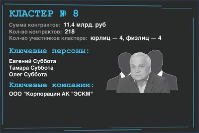 Compromat.Ru