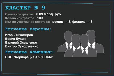 Compromat.Ru