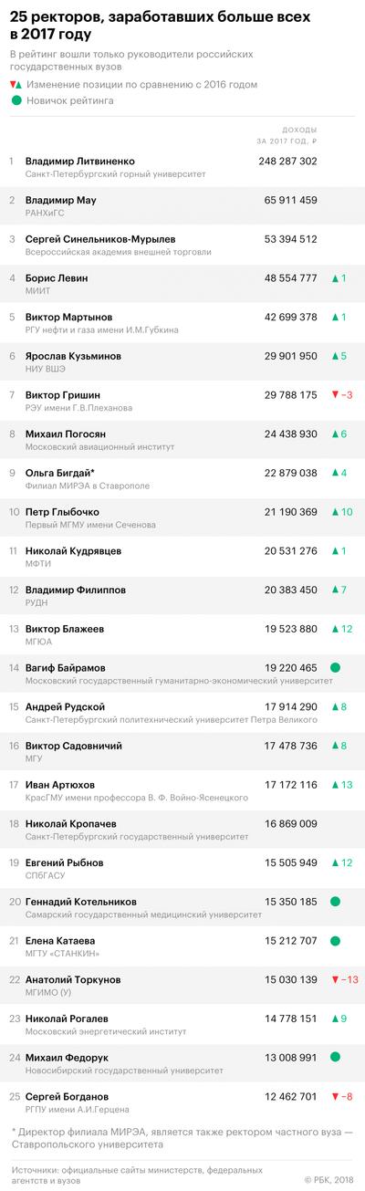 Compromat.Ru