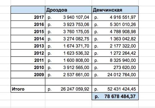 Compromat.Ru