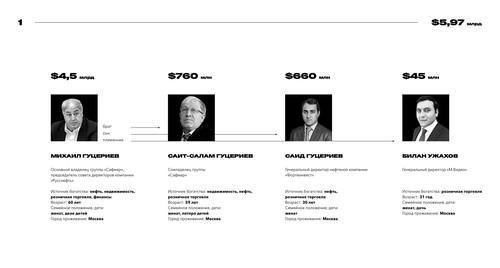 Compromat.Ru