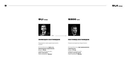 Compromat.Ru