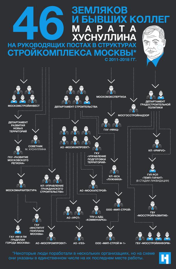 Compromat.Ru