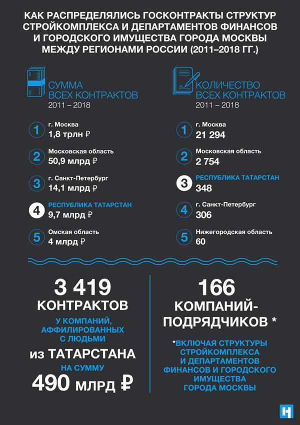 Compromat.Ru
