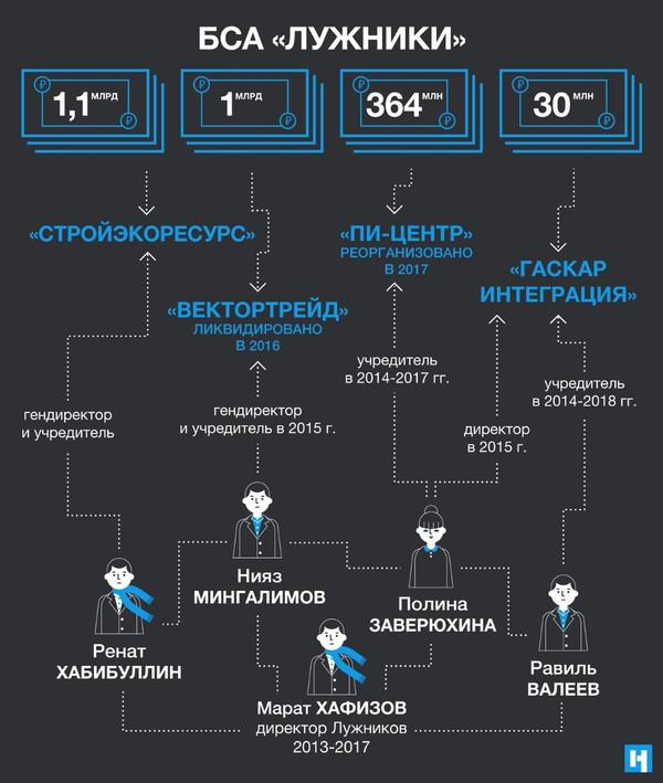 Compromat.Ru