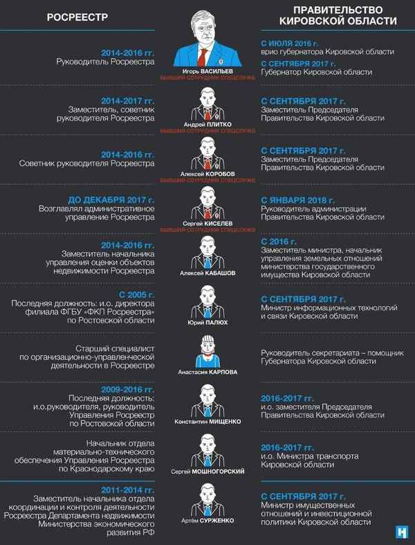 Compromat.Ru