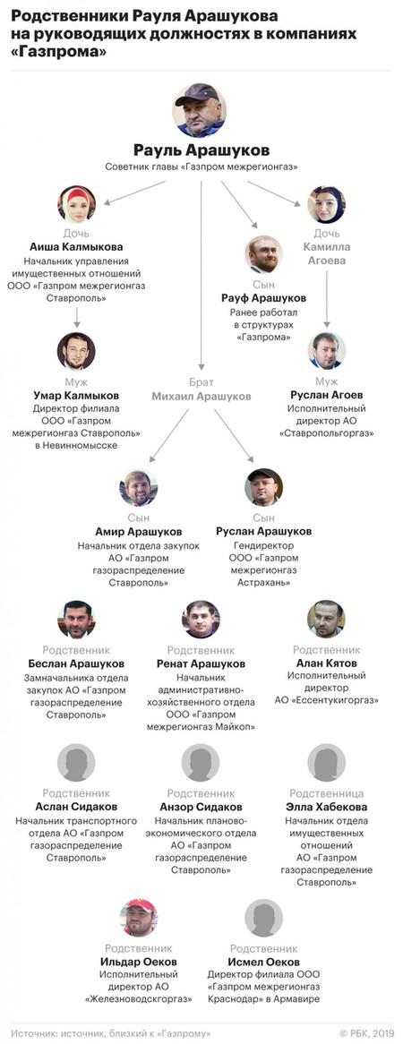 Compromat.Ru