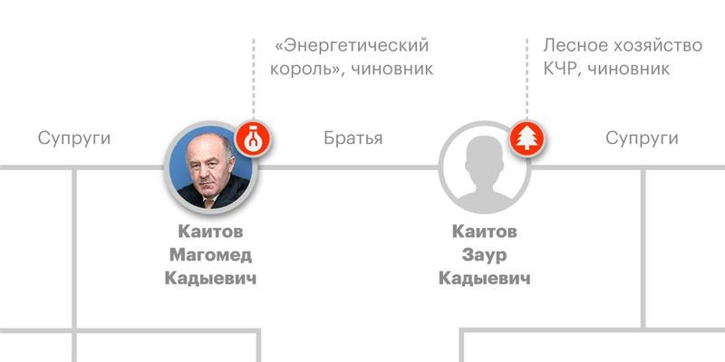 Compromat.Ru