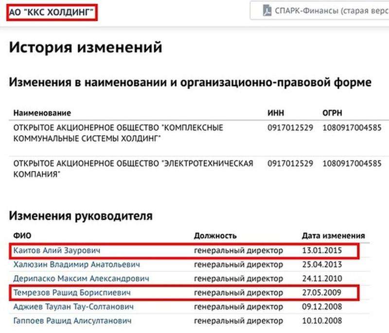 Compromat.Ru