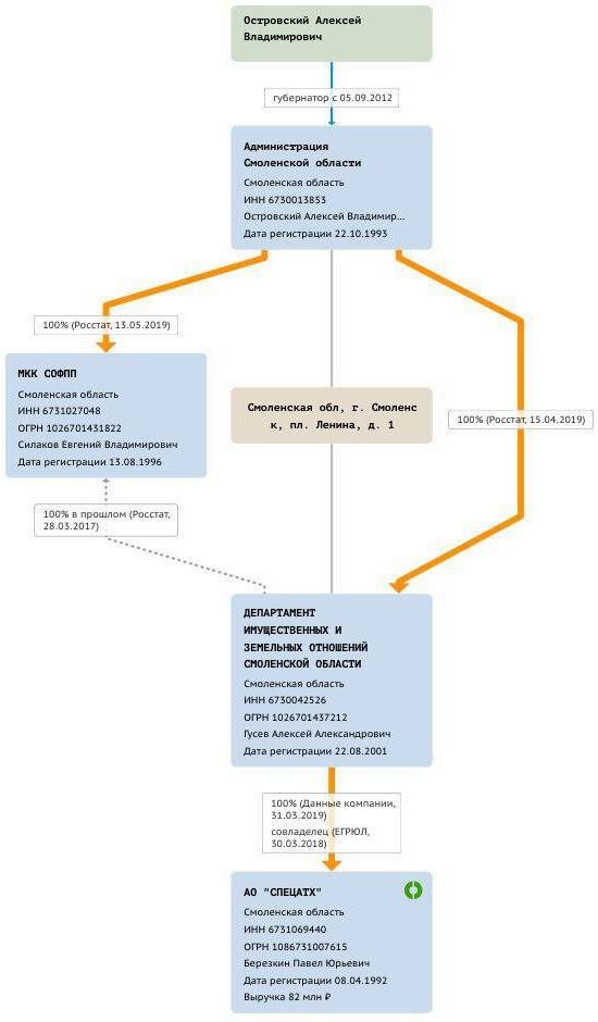 Compromat.Ru: 63091